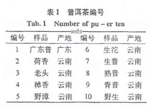 普洱茶批次号：如何识别、查询及理解其重要性，解答您关于普洱茶的各类疑问