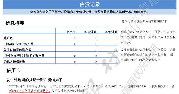 逾期多久会影响信用？了解51逾期记录如何影响的资讯