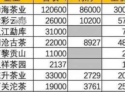 2006年中国普洱茶产区价格分析：批发与平台对比