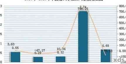 2006年中国普洱茶产区价格分析：批发与平台对比