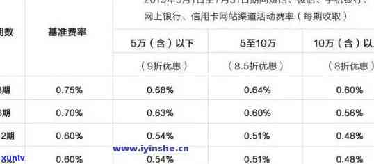 建行快贷逾期秒扣一天扣几次费用：逾期后果及恢复额度时间全解