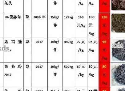 云南易武茶精选报价单：优质货源，最新批发价格大全