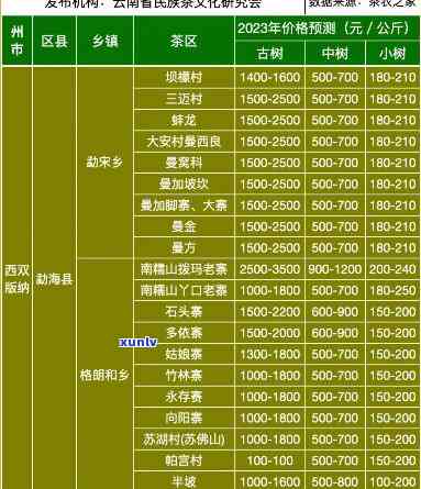 大益普洱茶最新价格行情分析：新茶批发报价单