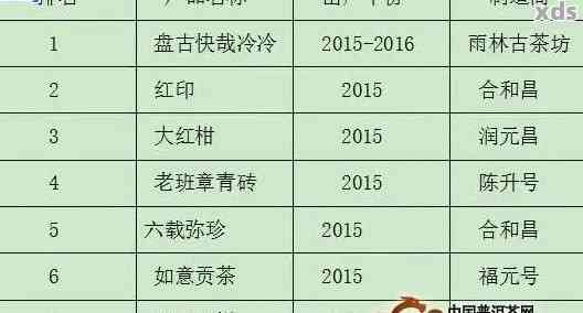 15年生普洱茶的价值评估：影响因素、市场行情与收藏潜力全解析