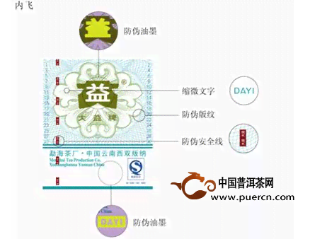 大益茶品级分类解析：普知味茶属于哪个档次？如何鉴别和购买？