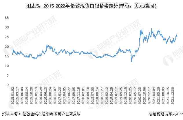 挖掘新疆和田玉的收益现状分析，是否仍具有投资价值？