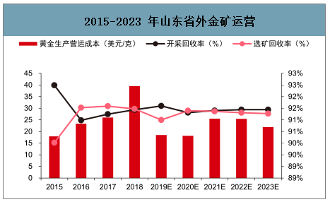 挖掘新疆和田玉的收益现状分析，是否仍具有投资价值？