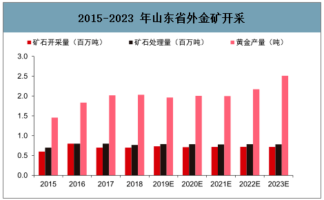 挖掘新疆和田玉的收益现状分析，是否仍具有投资价值？