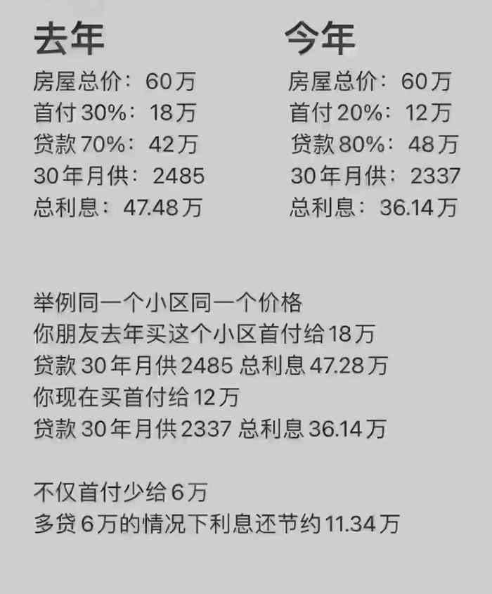 月薪一万两年如何有效偿还三十万贷款：实用策略与建议