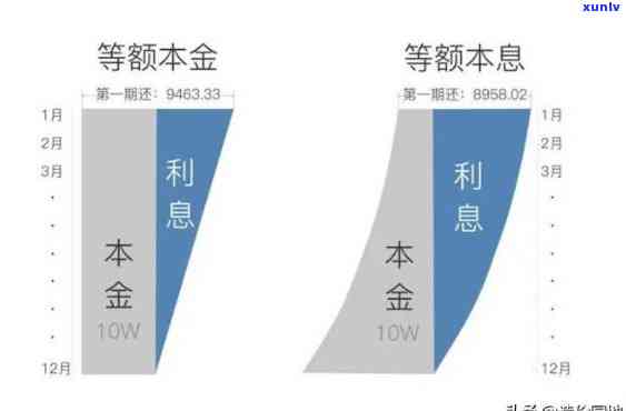 月薪一万两年如何有效偿还三十万贷款：实用策略与建议