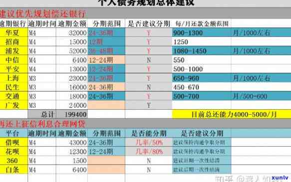 '月薪一万如何还债30万：实用理财策略'