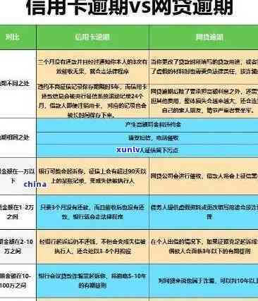 15年信用卡逾期未还的解决方案：过去现在如何应对？