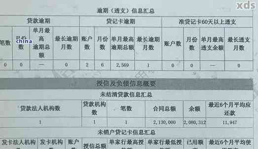 逾期9次后，能否申请信用卡？会对信用产生什么影响？