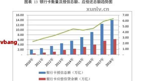 信用卡逾期情况统计