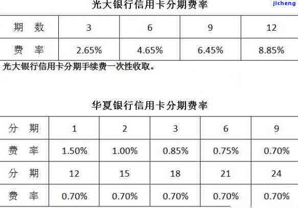 信用卡逾期还款20,000元，光大银行协商分期还款方案探讨