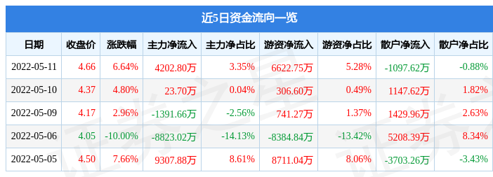 光大银行信用卡欠款2万元无法偿还的解决策略和建议