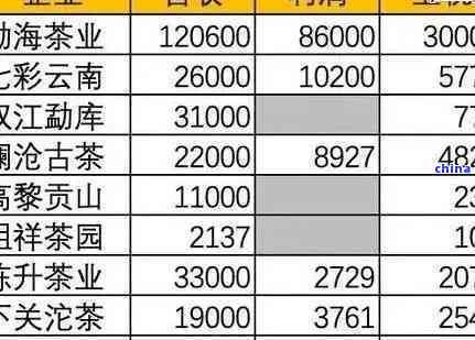 19年普洱茶拍卖价格-19年普洱茶拍卖价格表