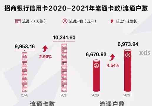 各银行信用卡逾期率统计：2021年正常水平及逾期天数