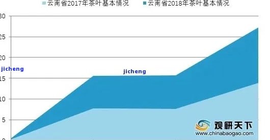 20年普洱茶价格走势分析：影响因素、市场行情及购买建议