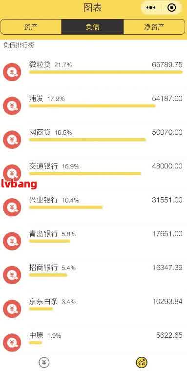 网贷逾期二十万：解决方法、影响分析及后续处理建议