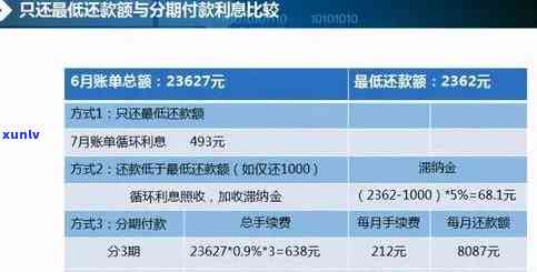 信用卡逾期5万还款攻略：如何处理、期申请及解决方案全方位解析