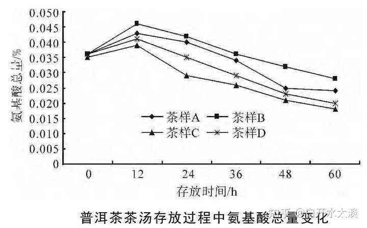 普洱茶与芹菜的相克关系：真相揭示及饮用安全性探讨