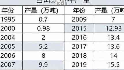 普洱茶存放20年后的价值及市场价格分析，一斤大概多少钱？