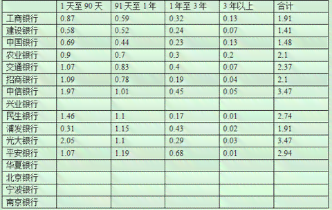 年报逾期未报如何补救处理措，如何应对年报逾期？