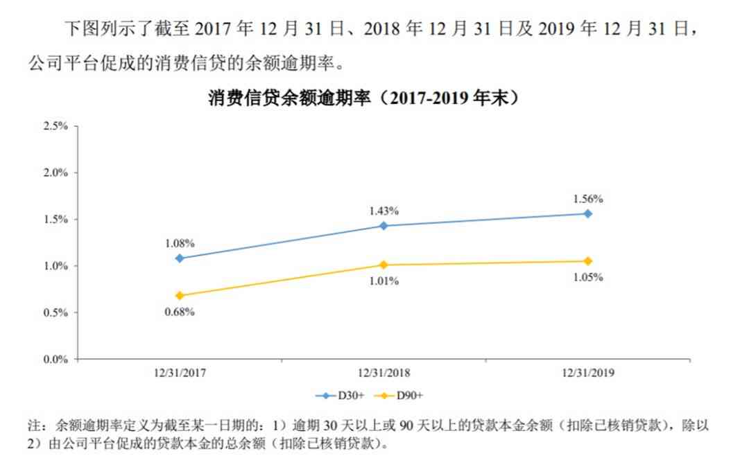 m1逾期率计算公式详解：如何计算和表格展示逾期情况