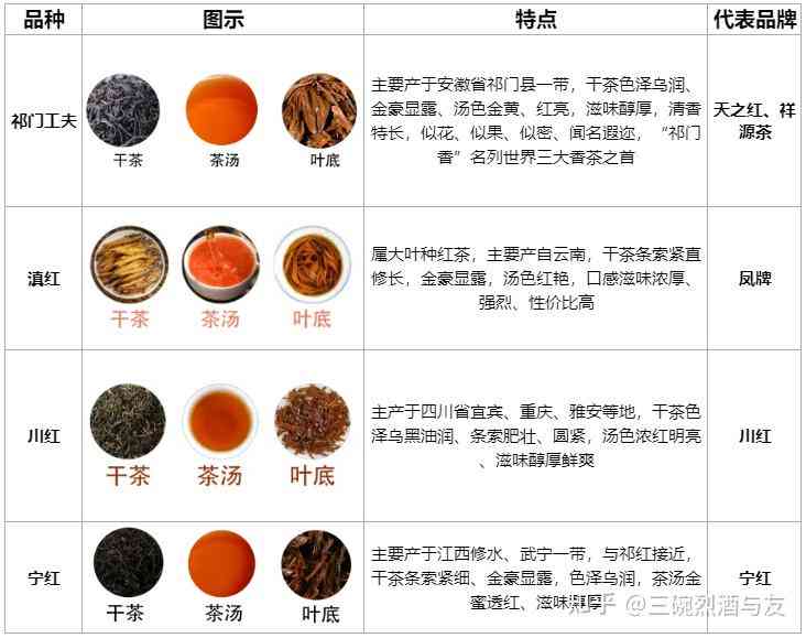 正山小种与普洱茶：价格对比分析，探究红茶中的珍品