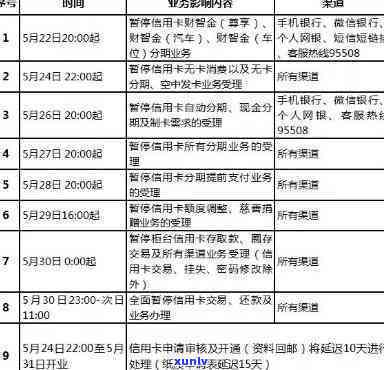 信用卡还款完成后的账户报停及注意事项