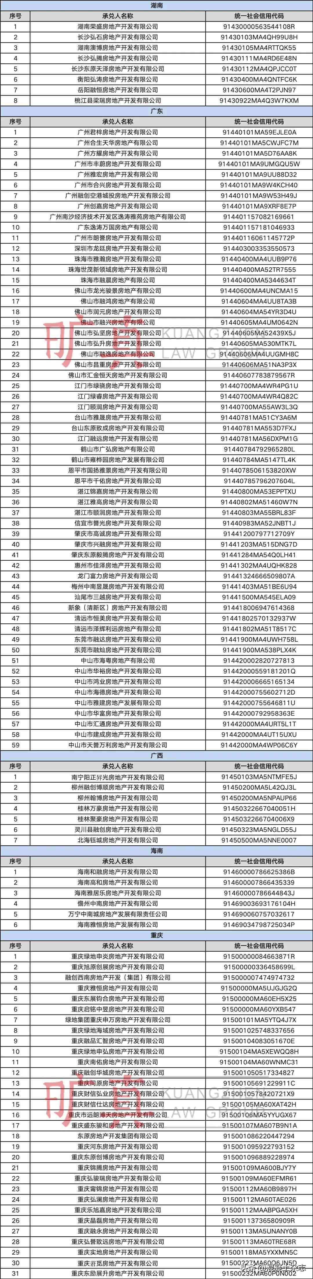 正在逾期中可以借钱的平台2023:急需5万，有哪些？