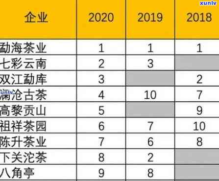 云南普洱茶2002年市场行情分析：大益普洱茶价格走势详解