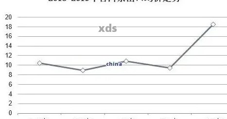 云南普洱茶2002年市场行情分析：大益普洱茶价格走势详解