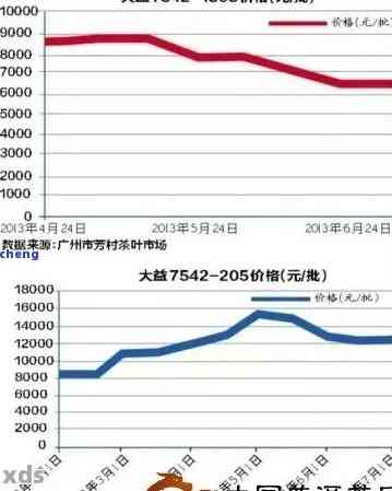 2002年普洱茶市场价格分析：年份、产地、品质等因素的影响及未来走势预测