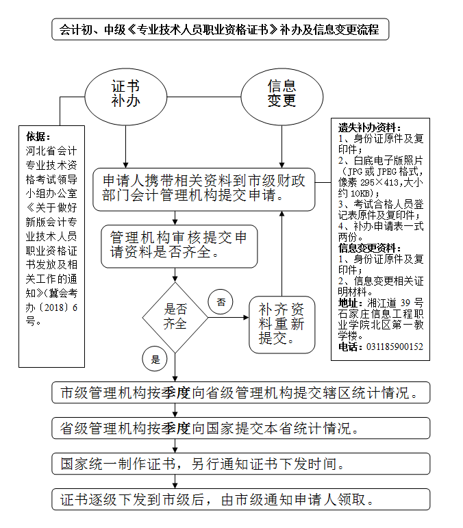 逾期可以补办身份证吗？办理时限、影响及流程解析