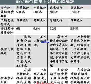 信用卡逾期后二次分期