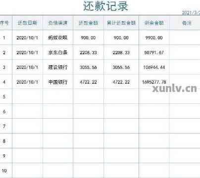 信用卡债务累积：8.2万的逾期还款困境