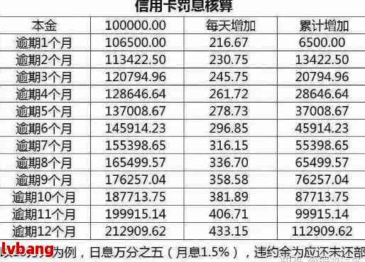 信用卡债务累积：8.2万的逾期还款困境