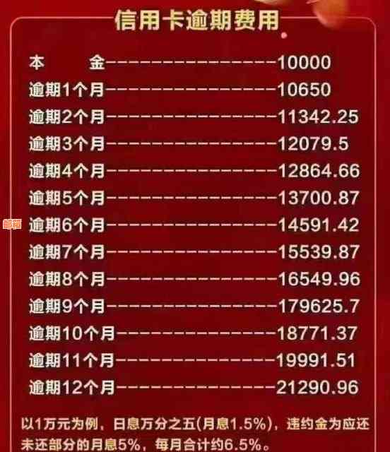 信用卡债务累积：8.2万的逾期还款困境