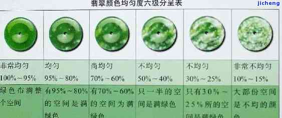 翡翠原石AA等级：一种高质量的翡翠划分与解析