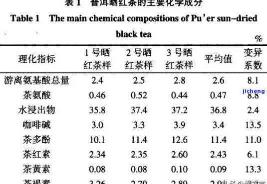 100克普洱茶：茶叶中的全面营养成分解析与含量表