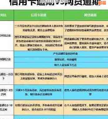 逾期两年后，信用卡按时还款协商的可行性探讨