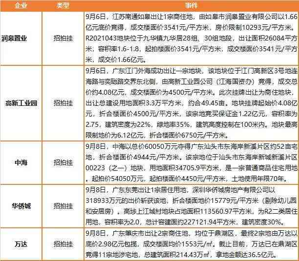 借4万分12期每月还4018元利息高吗：探讨借款还款计划及利息影响