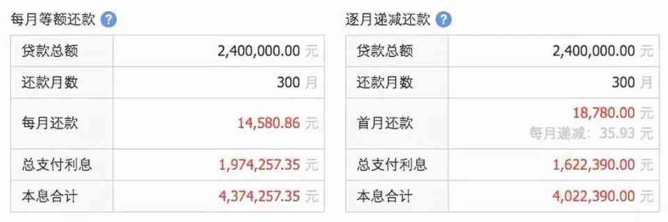 借4万分12期每月还4018元利息高吗：探讨借款还款计划及利息影响