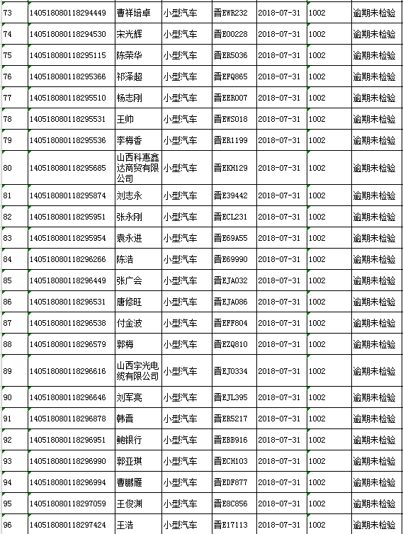 逾期200天是否会影响个人信用记录：解答与预防措全面解析