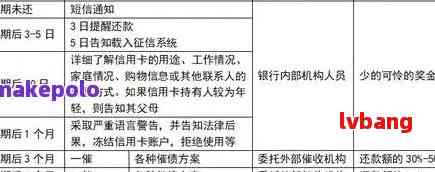 信用卡挂账还款停息技巧：操作方法与申请策略