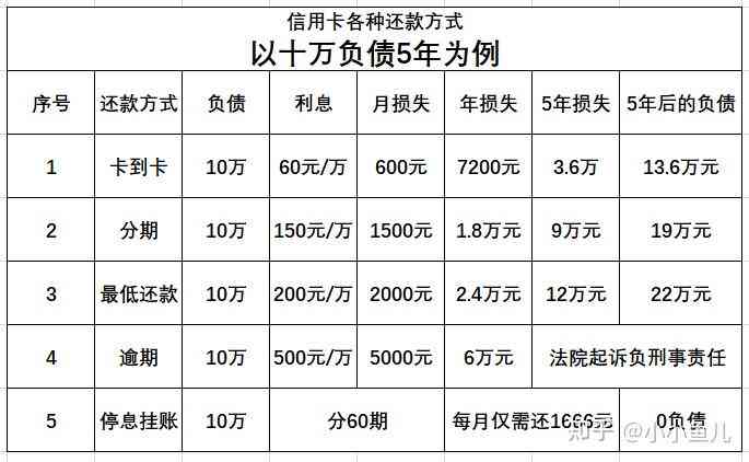 怎么样能停息挂账、还款和贷款：成功策略与指南