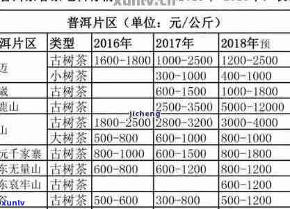 老班章生茶普洱茶的稀缺性及其市场定价分析