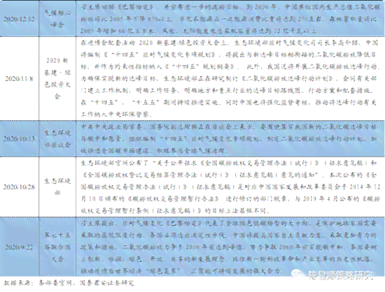 2021年信用卡逾期解决方案全解析：如何应对、期还款及后果一文看懂！